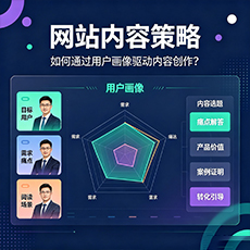 中山建站-网站内容策略:如何通过用户画像驱动内容创作?