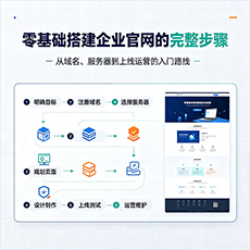 中山建站-零基础搭建企业官网的完整步骤