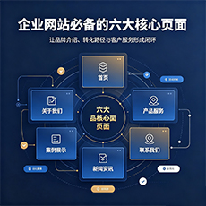 中山建站-企业网站必备的六大核心页面