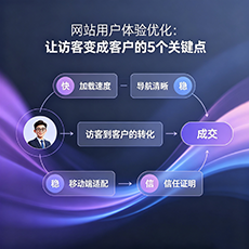 中山建站-网站用户体验优化：让访客变成客户的5个关键点